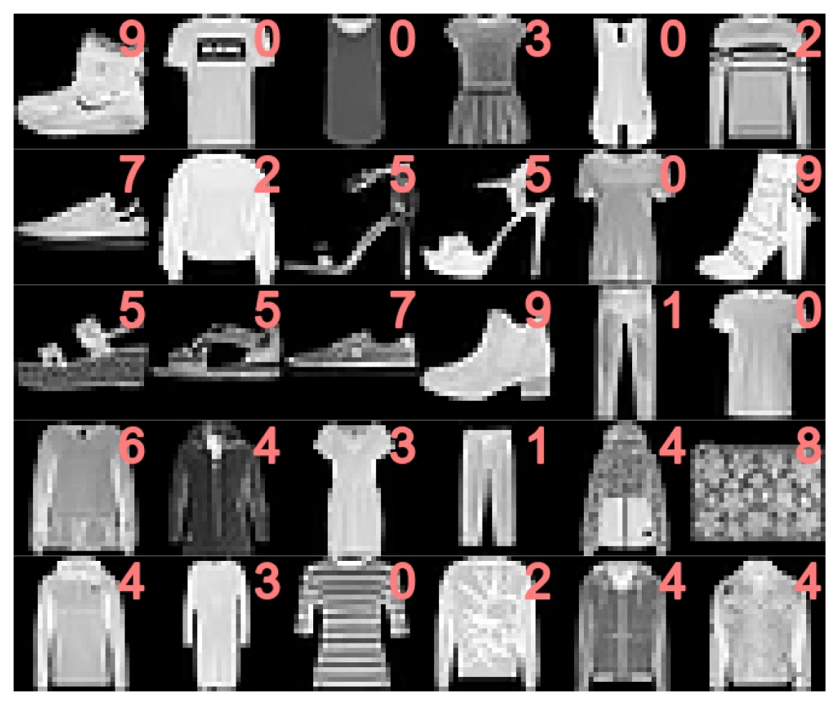 A grid of sample FashionMNIST images with their class labels overlaid in red.